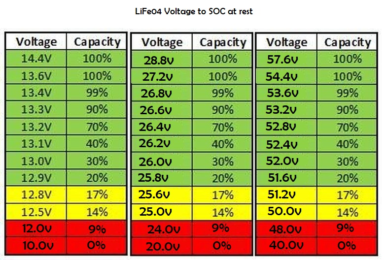 Zerfallen Gründen Einfach überfüllt agm deep cycle battery voltage